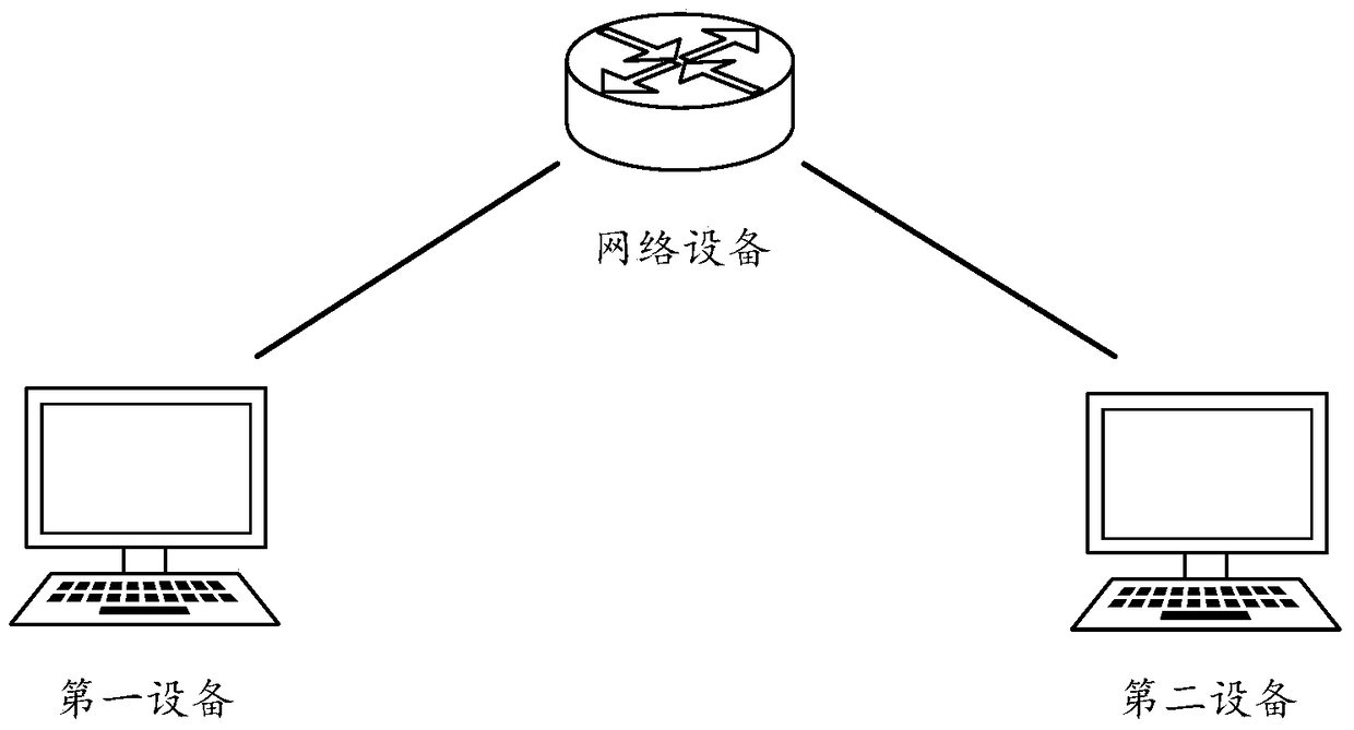 Session log processing method and device