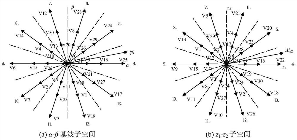 A fault-tolerant direct torque control method for five-phase permanent magnet synchronous motor