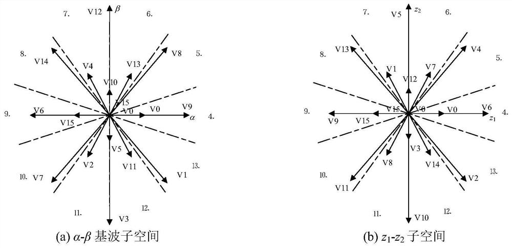 A fault-tolerant direct torque control method for five-phase permanent magnet synchronous motor