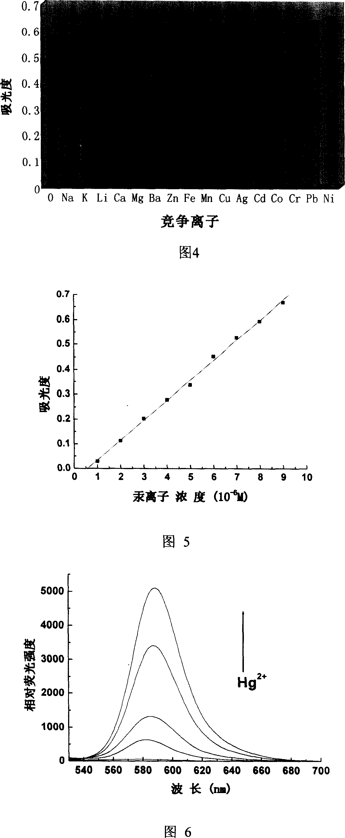 Reagent for detecting mercury ion in water and its preparation method