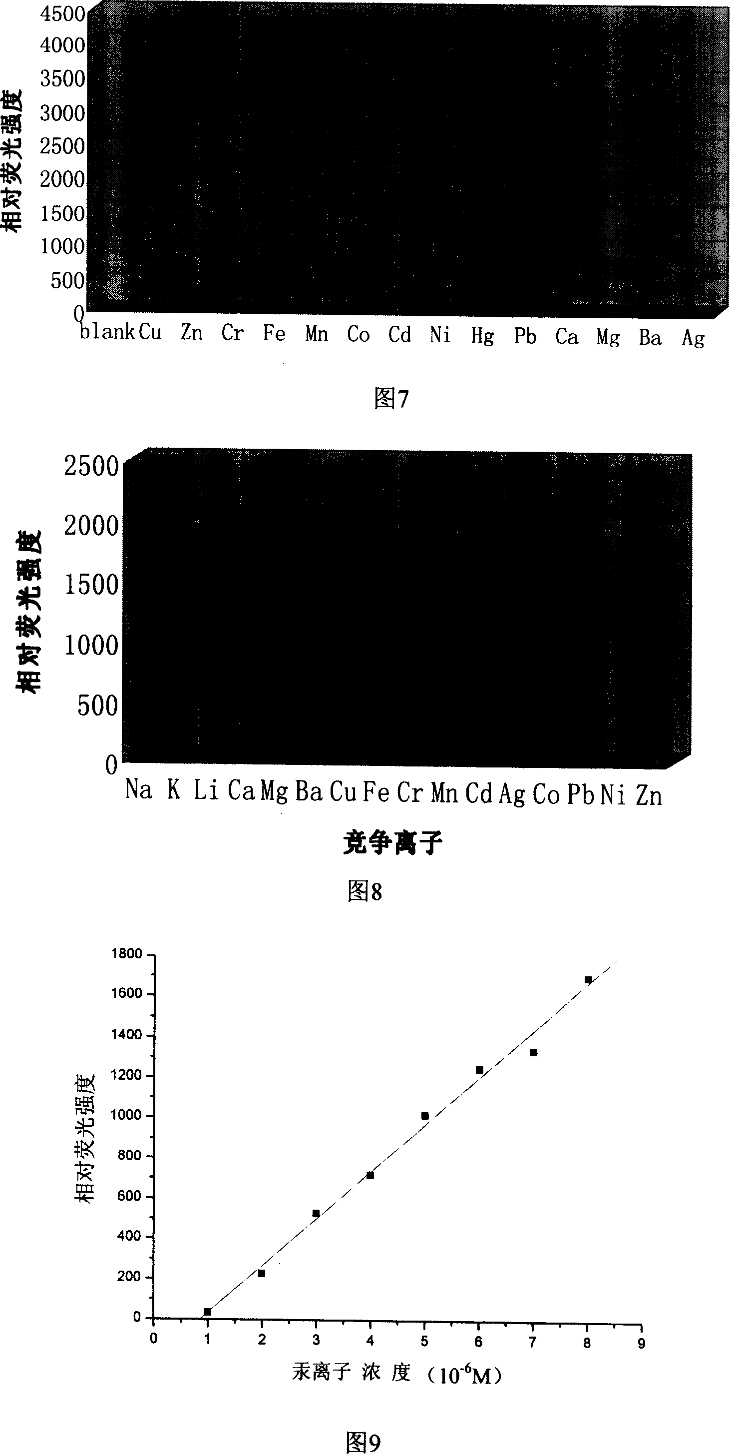 Reagent for detecting mercury ion in water and its preparation method