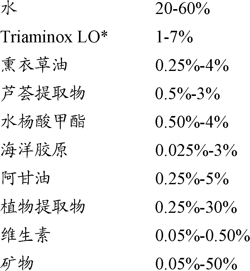 Topical foaming composition and method of application