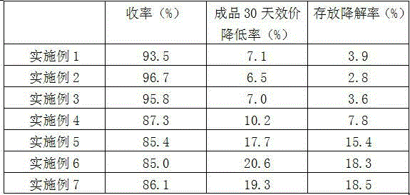 Method of improving stability of finished enramycin premixing agent