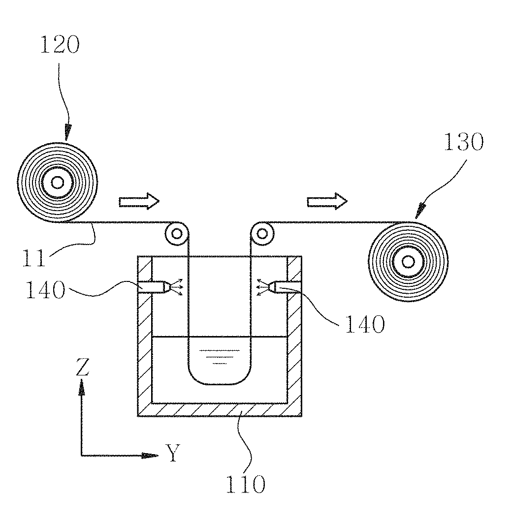 Metal foil, metal foil manufacturing method and method for manufacturing electrode using the same