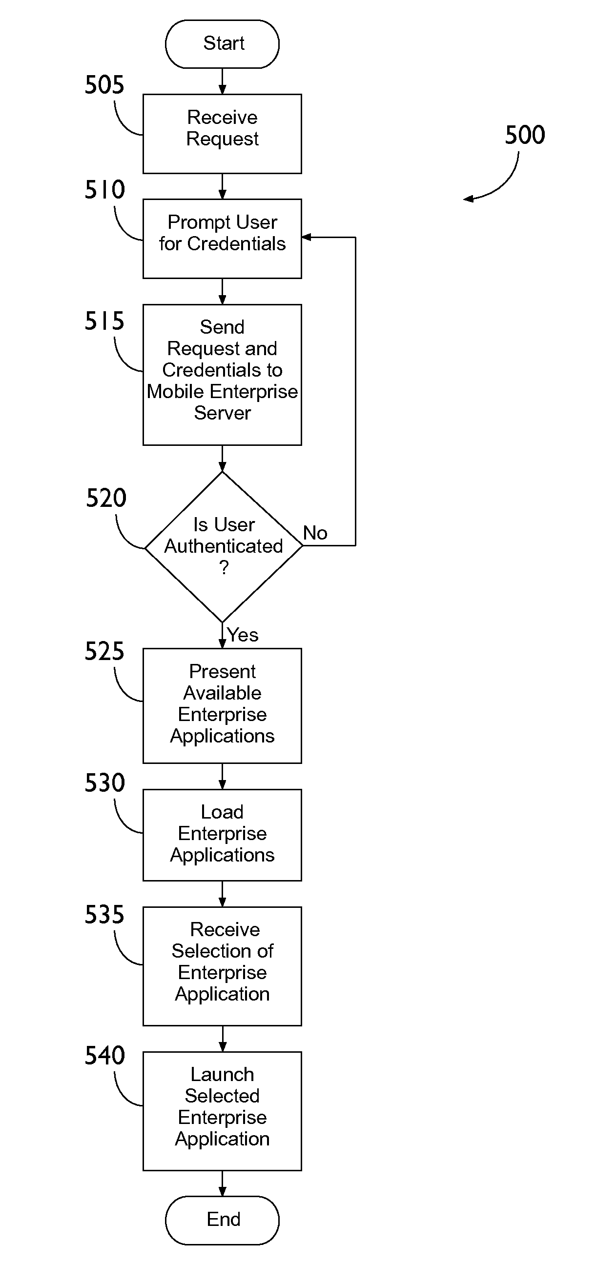 Mobile enterprise server and client device interaction