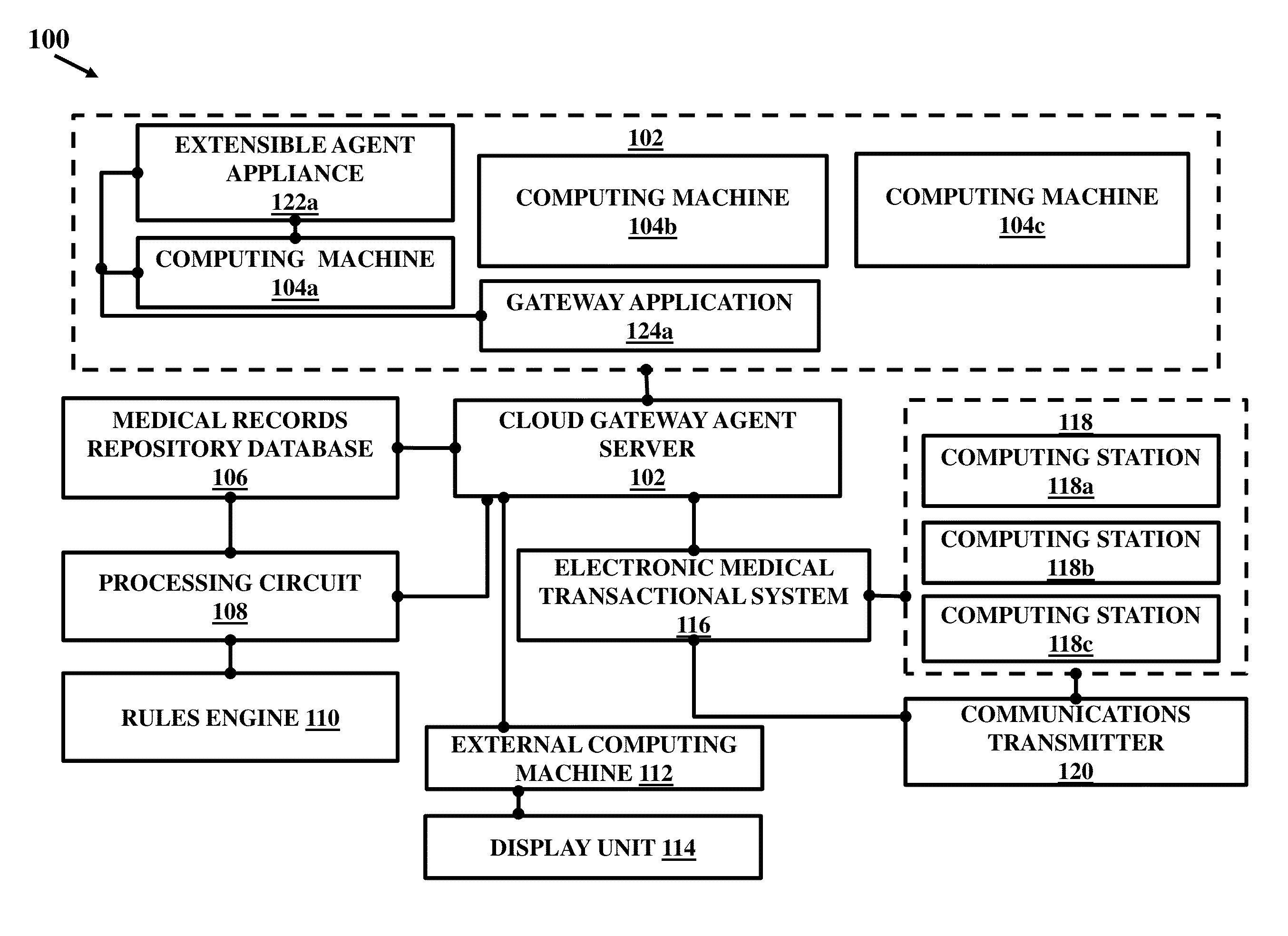 Multi-source patient generated healthcare data integration in a transactional system