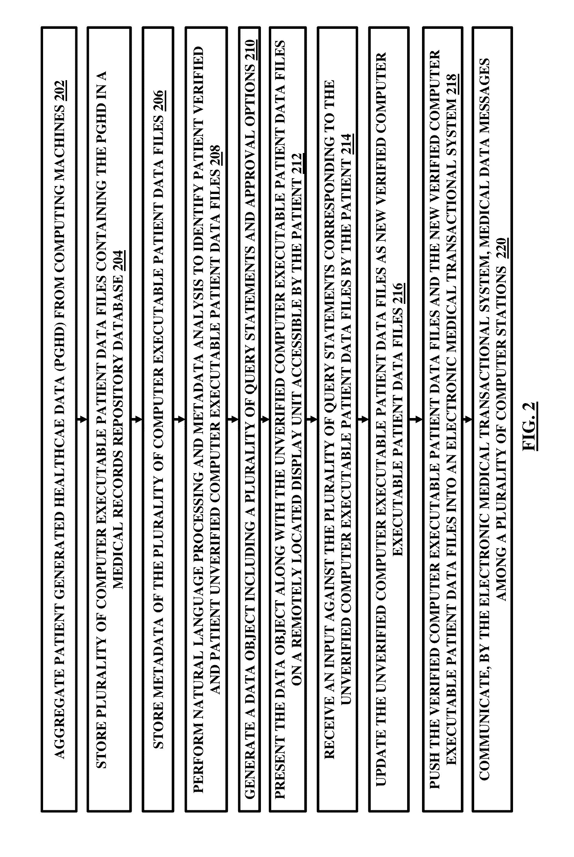 Multi-source patient generated healthcare data integration in a transactional system