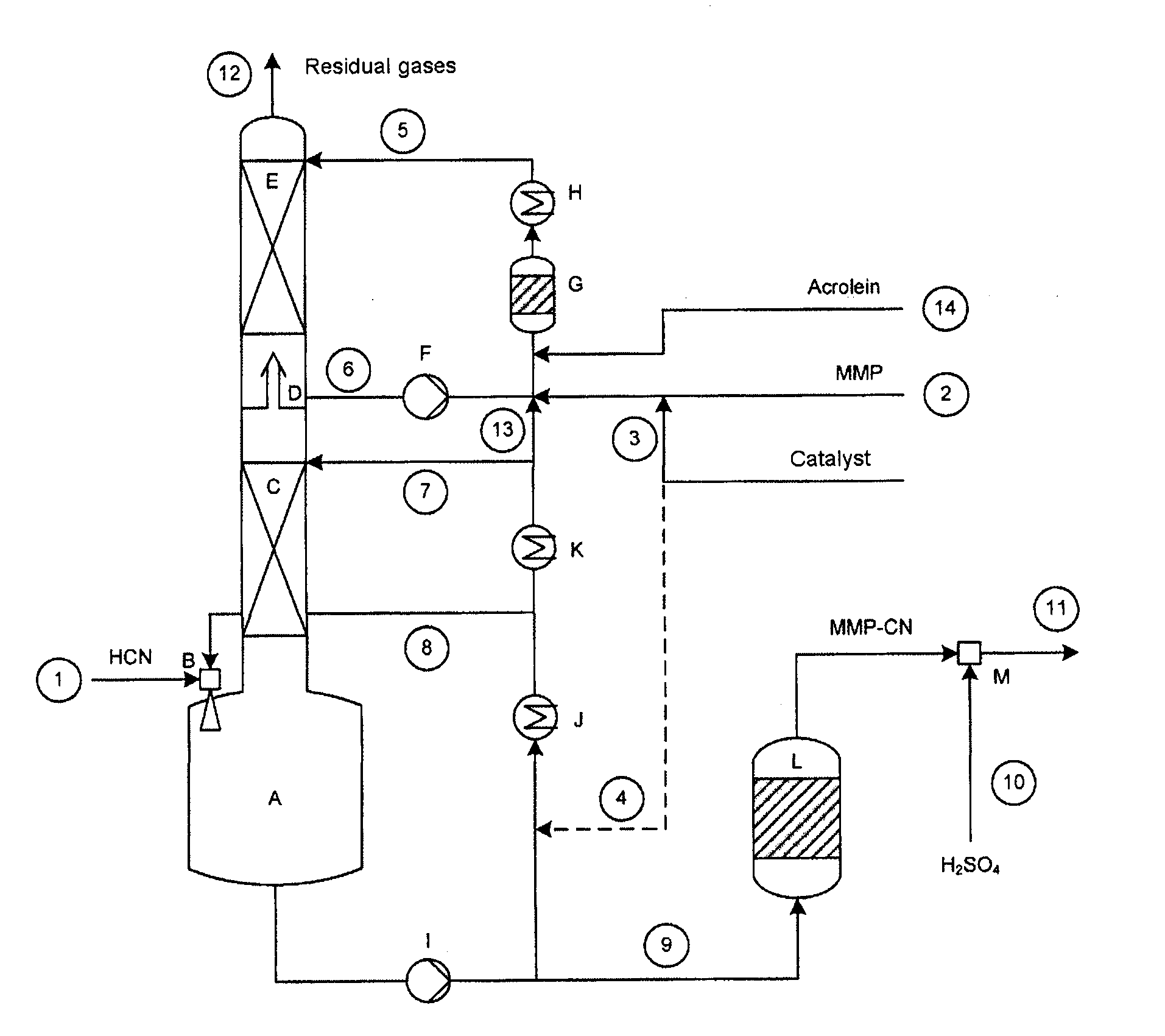 Method for the production of 2-hydroxy-4-(methylthio)butyronitrile from 3-(methylthio)propanal and hydrogen cyanide