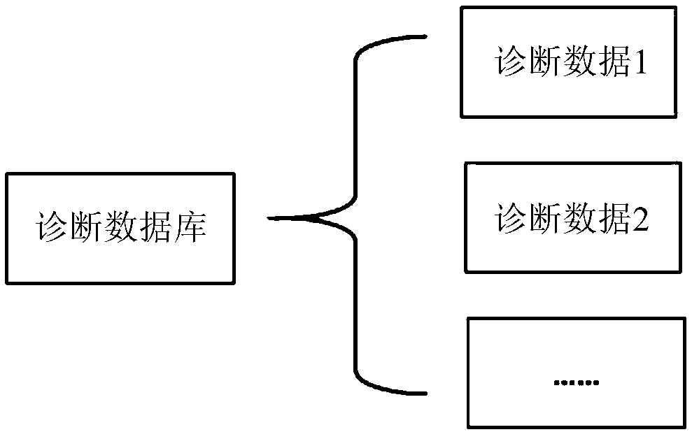 Intelligent traditional Chinese medicine pulse diagnosis method and system