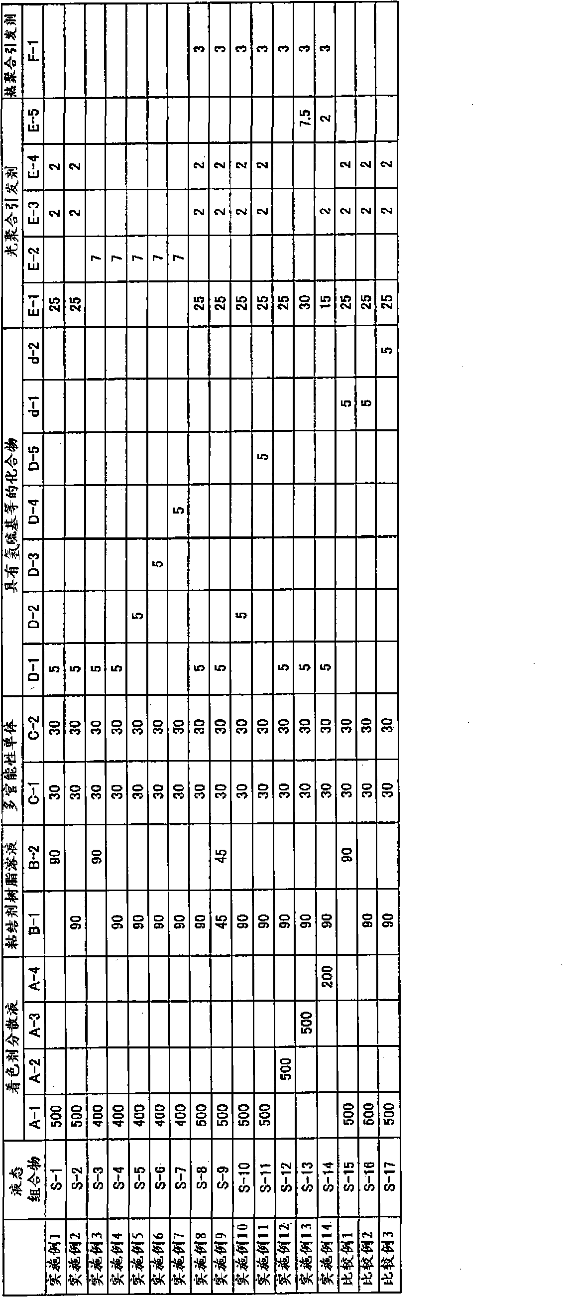 Coloring composition, color filter and color liquid crystal display element