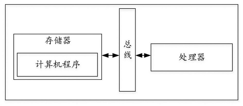 Recognition method, system and cloud platform of agricultural unit motion state based on Beidou system