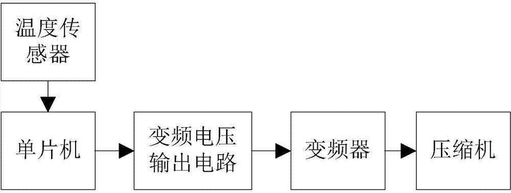 Variable-frequency control system and variable-frequency control method for heat pump