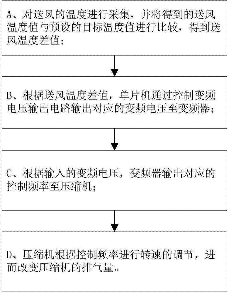 Variable-frequency control system and variable-frequency control method for heat pump