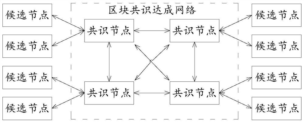 Consensus achieving method and device based on block chain and storage medium