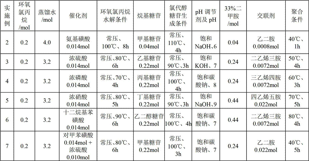 Drilling fluid inhibitor and preparation method thereof