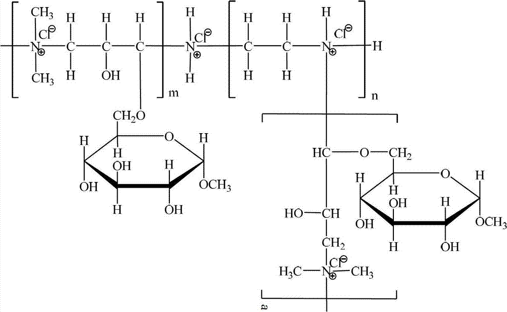 Drilling fluid inhibitor and preparation method thereof