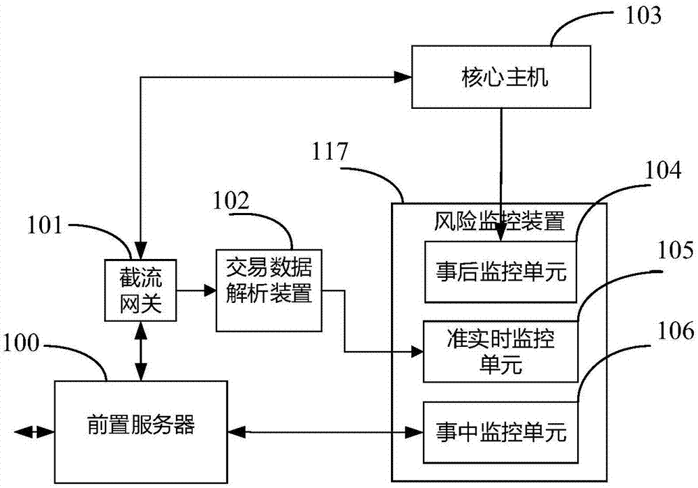 Transaction risk prevention system and method