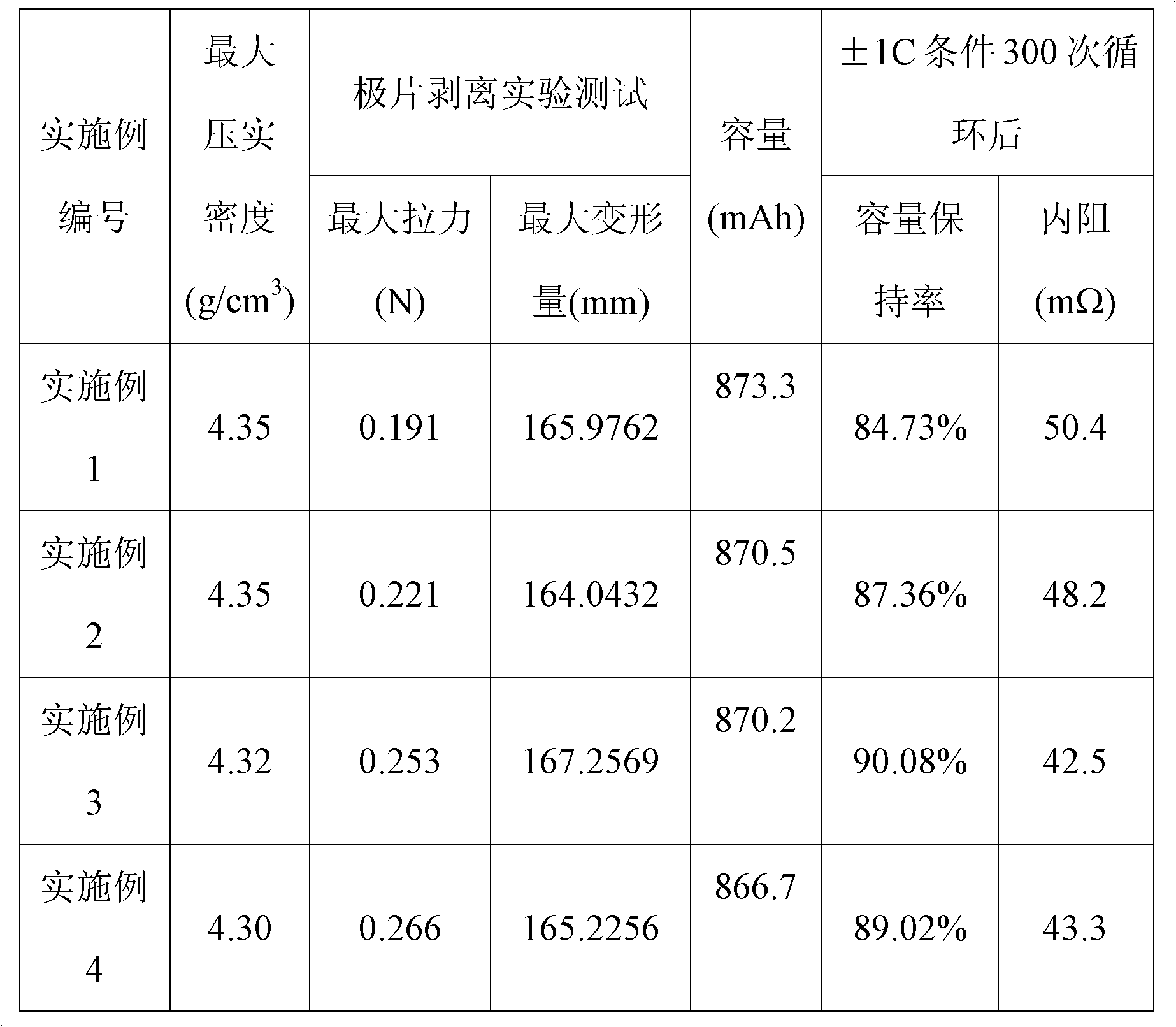 Paste for nonaqueous lithium ion battery positive electrode