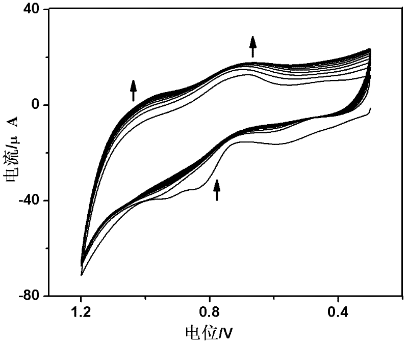 Funtionalized carbon nanotube modified electrode and its preparation method and uses