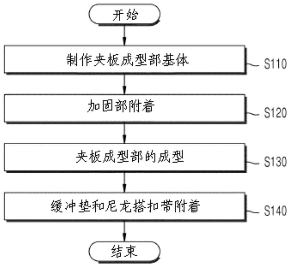 Splint using thermoplastic resin fabric and manufacturing method thereof