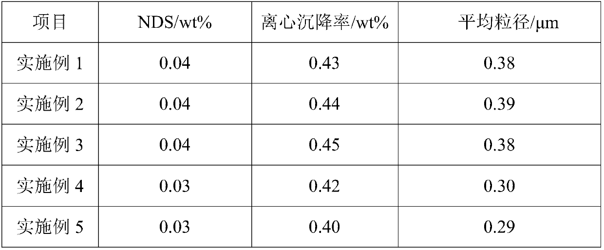 Preparation technology of bean milk