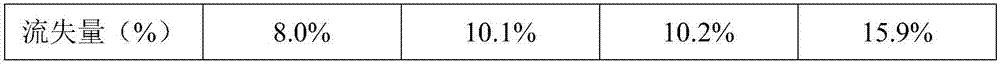 Calcium tablet containing vitamin K2 and preparation method thereof