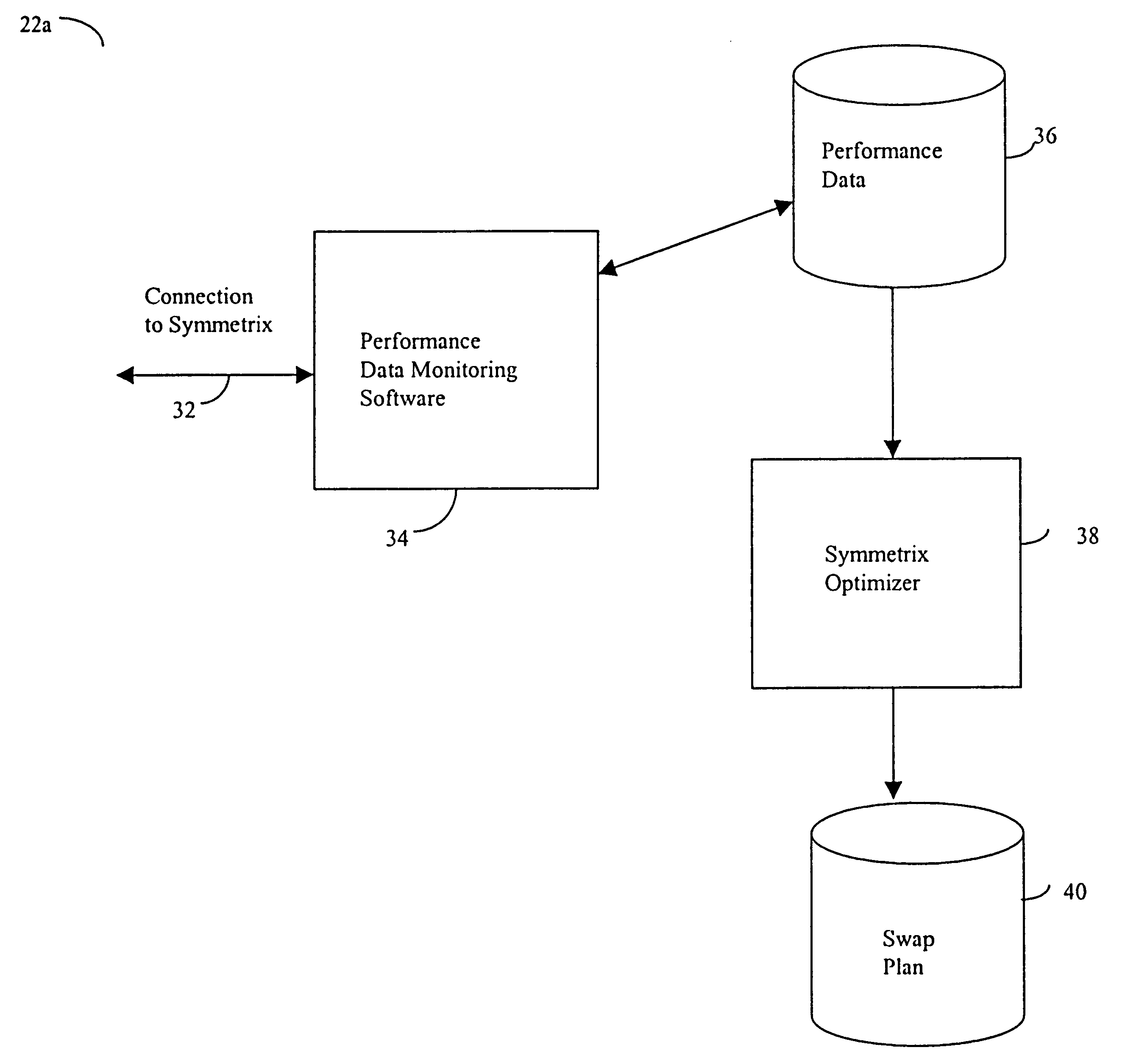 Workload analyzer and optimizer integration