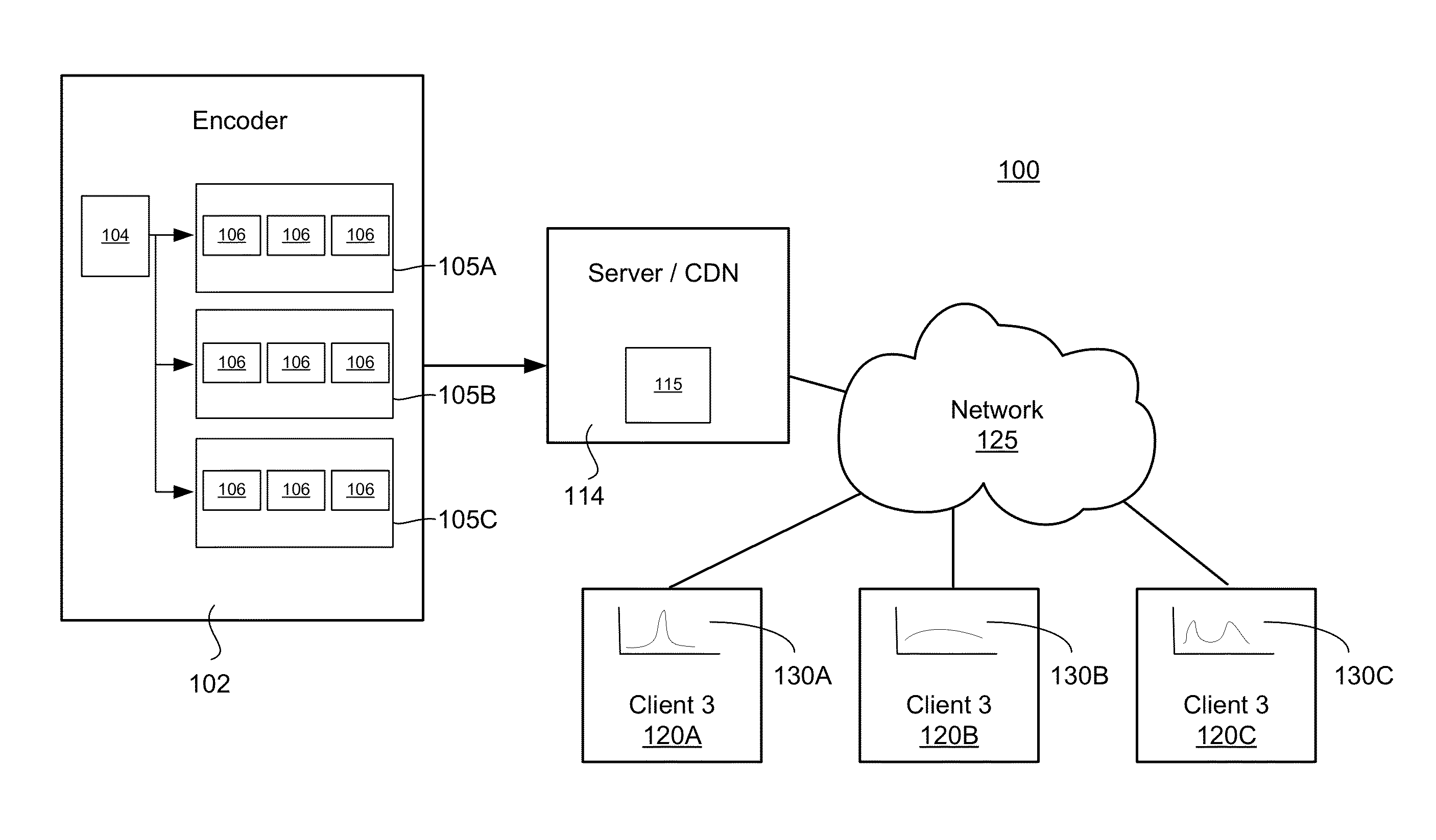 Method and apparatus for estimating packet loss