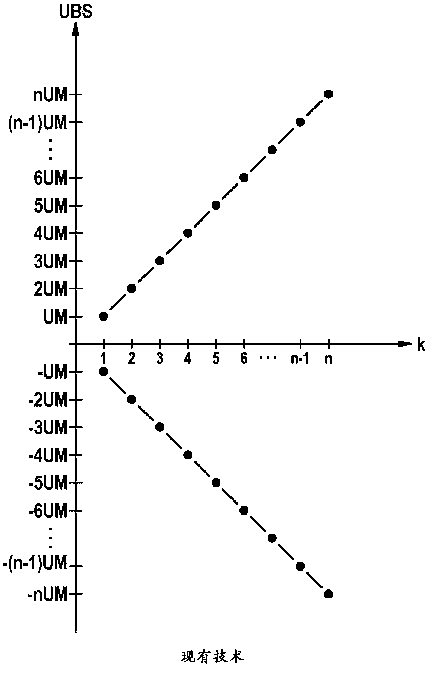 Method for operating an electric traction drive system with a battery direct inverter and associated control apparatus