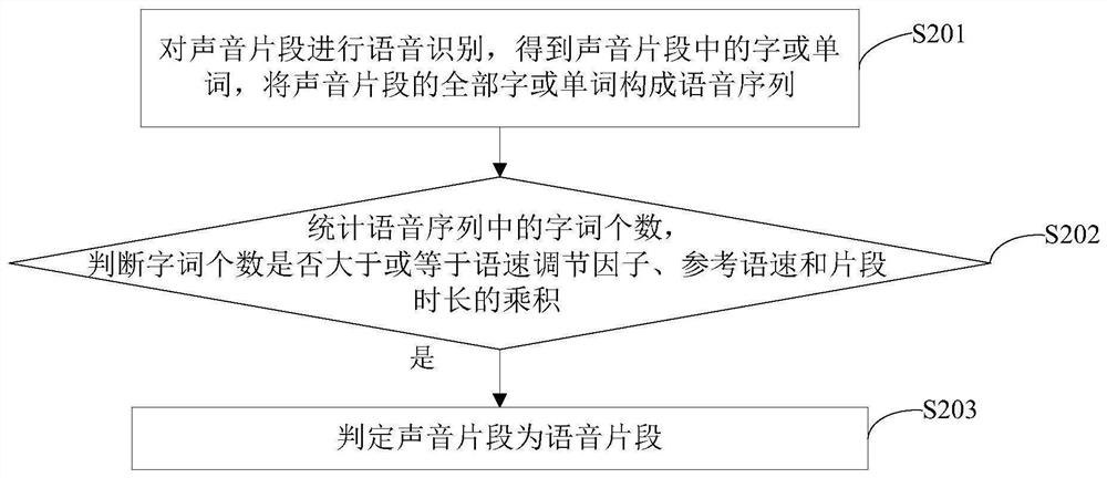 Voice matching method in multi-person scene