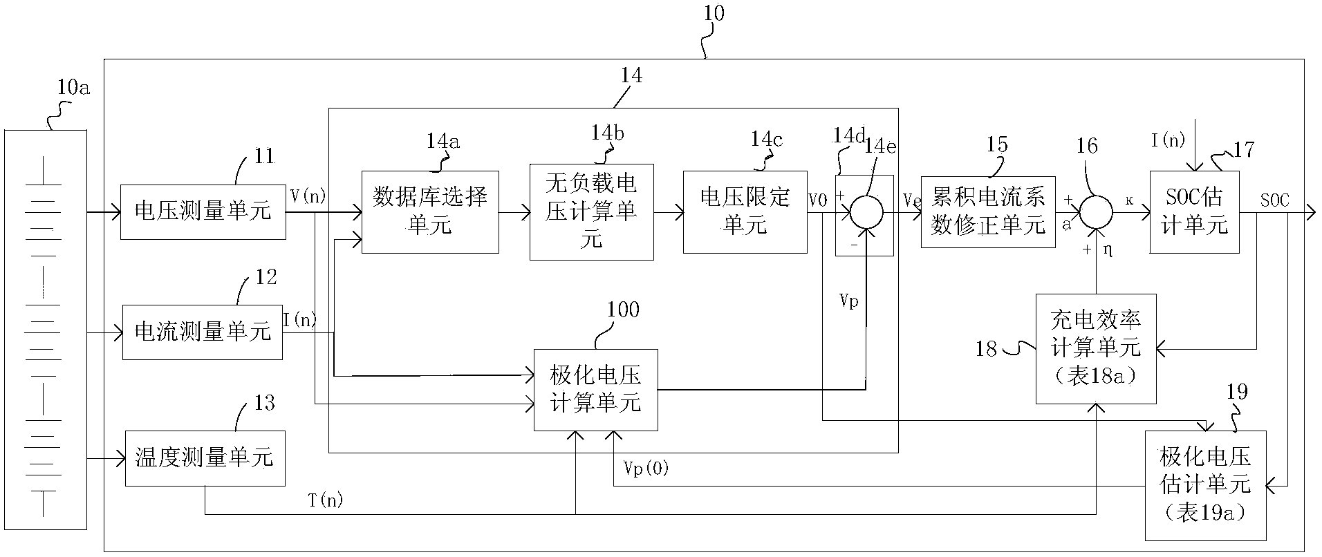 Power battery charge state estimating device and method