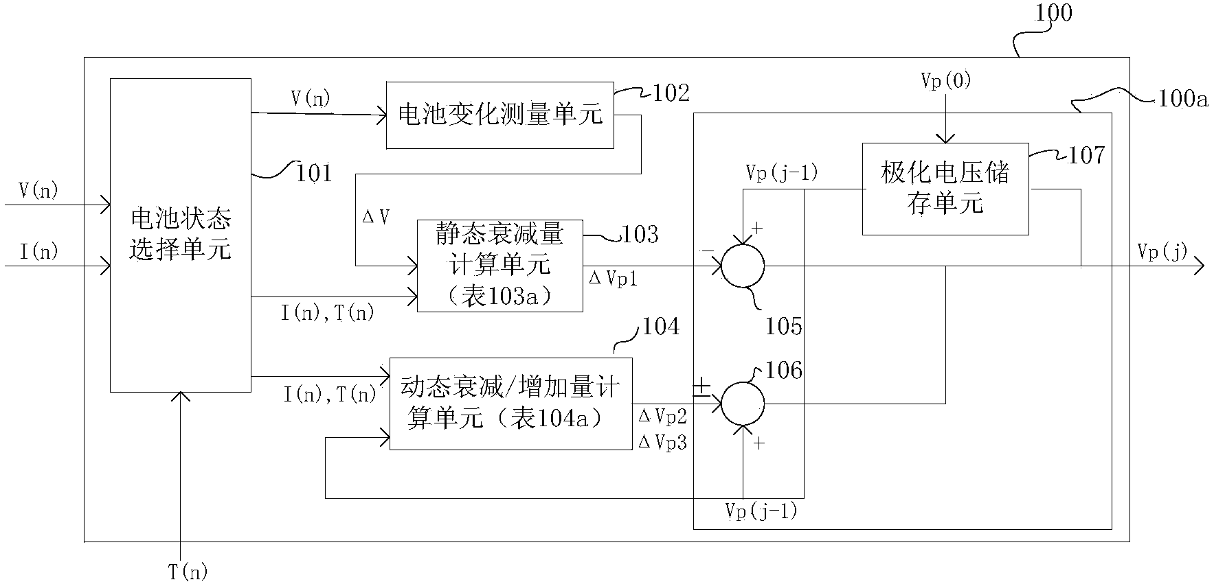 Power battery charge state estimating device and method