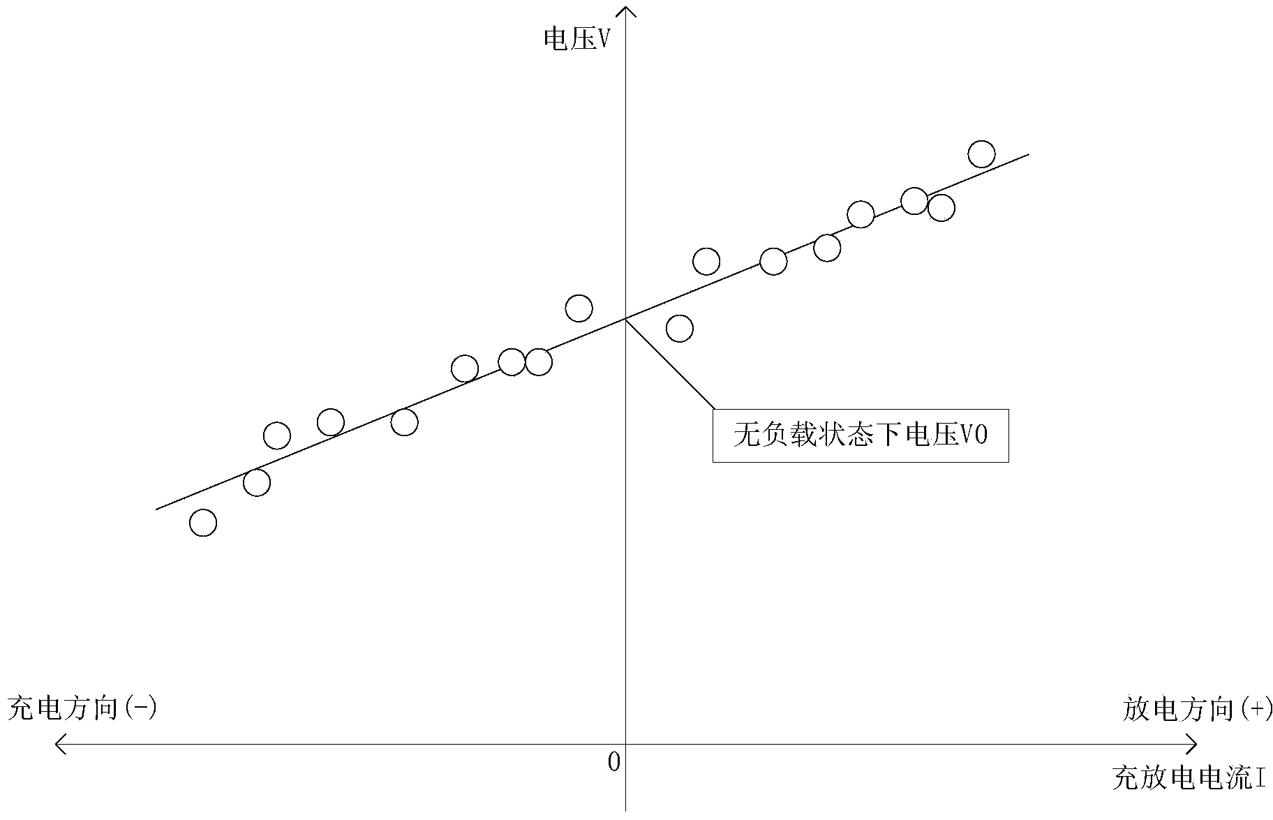 Power battery charge state estimating device and method