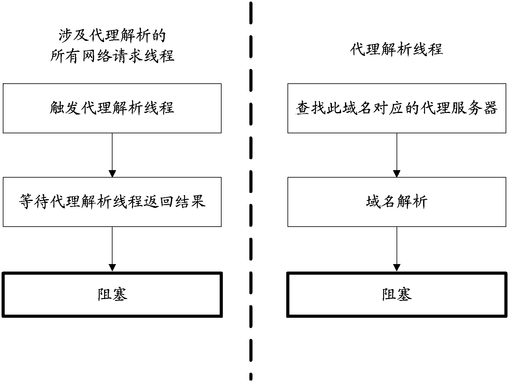 Domain name resolution method and device