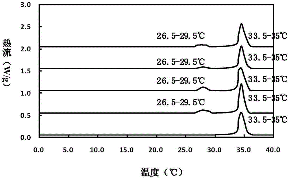 Mellow chocolate, preparation method and application of chocolate to preparation of chocolate decorating part