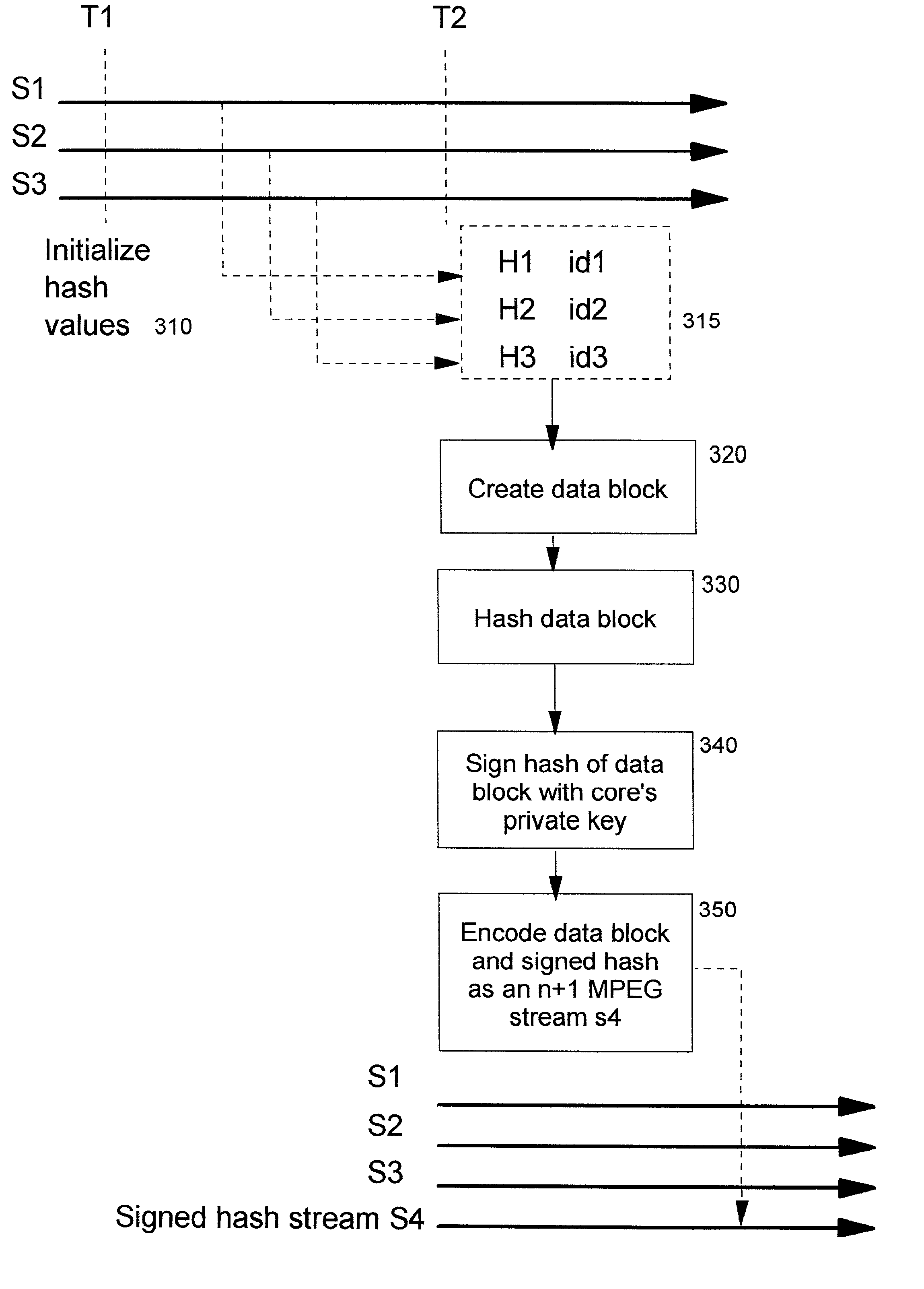 Technique for digitally notarizing a collection of data streams