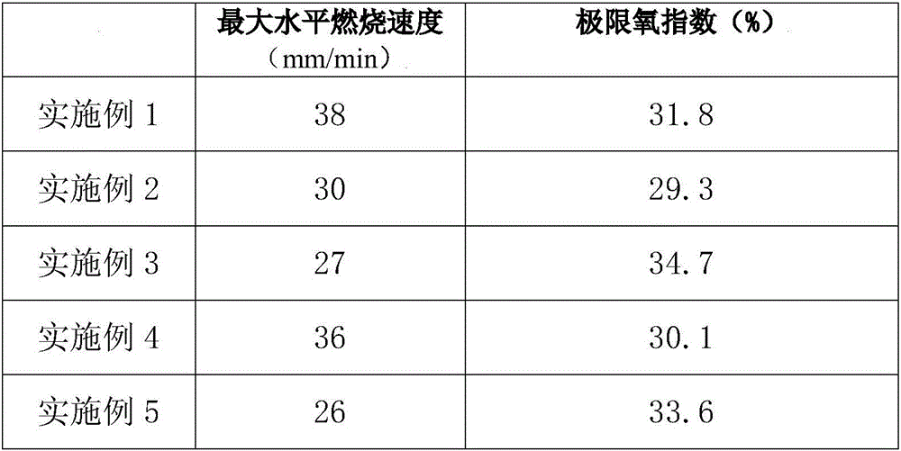 Anti-flaming polylactic acid plastic for automotive trim