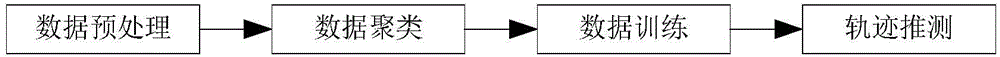 Ship track real-time prediction method