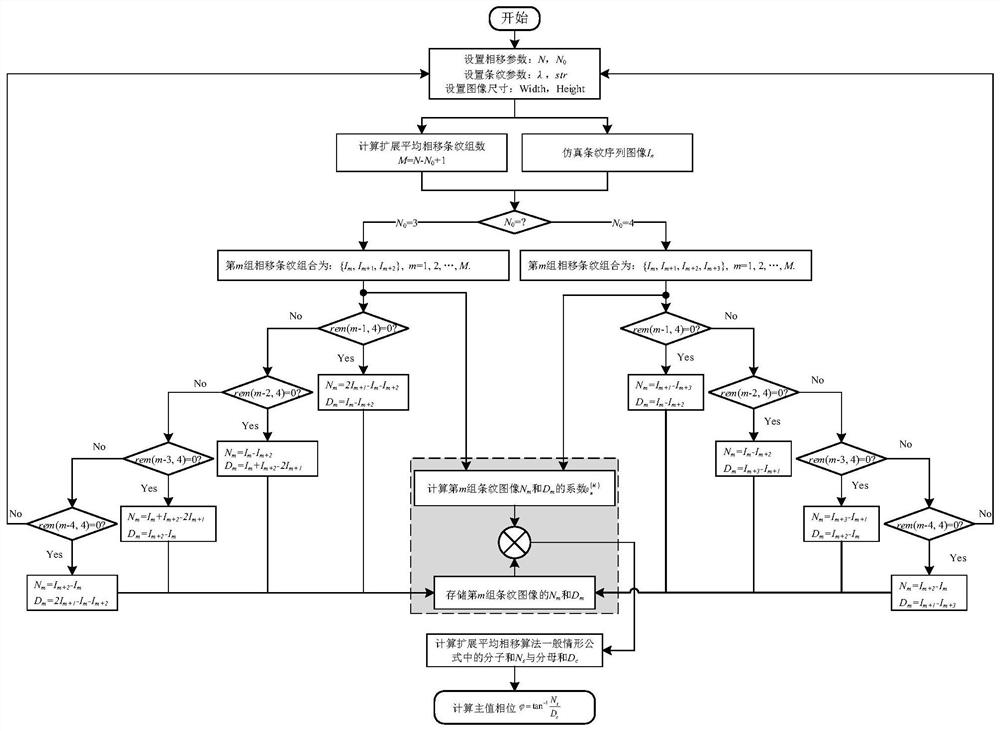 Phase shift method for grating stripe principal value phase extraction