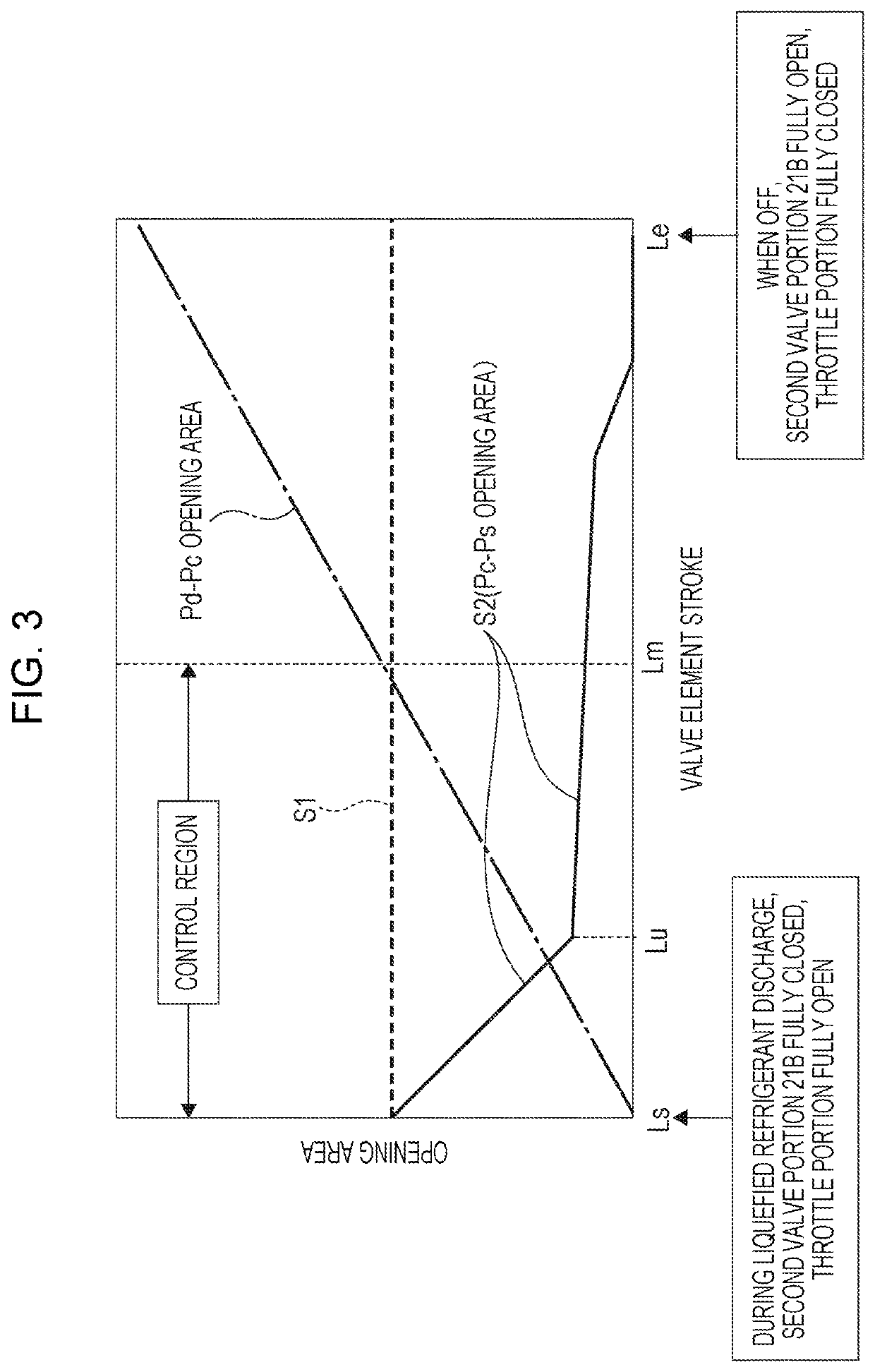 Capacity control valve