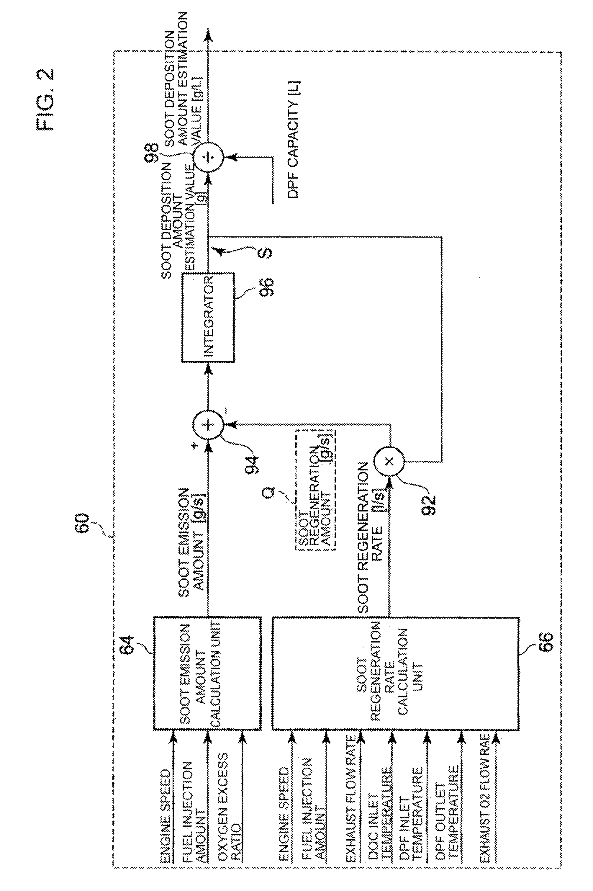 Exhaust gas emission control system for diesel engine