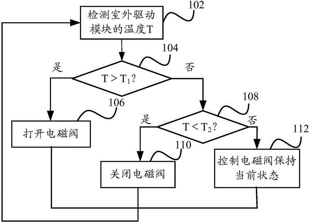 Outdoor drive module cooling system, cooling control method and system and air conditioner