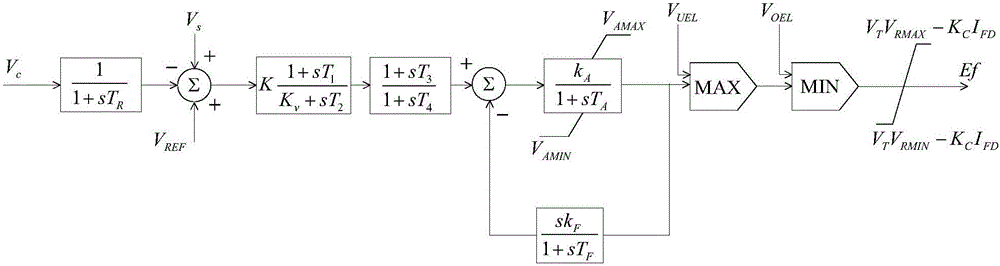 Electromagnetic transient simulation method for generator unit capable of rapid smooth starting