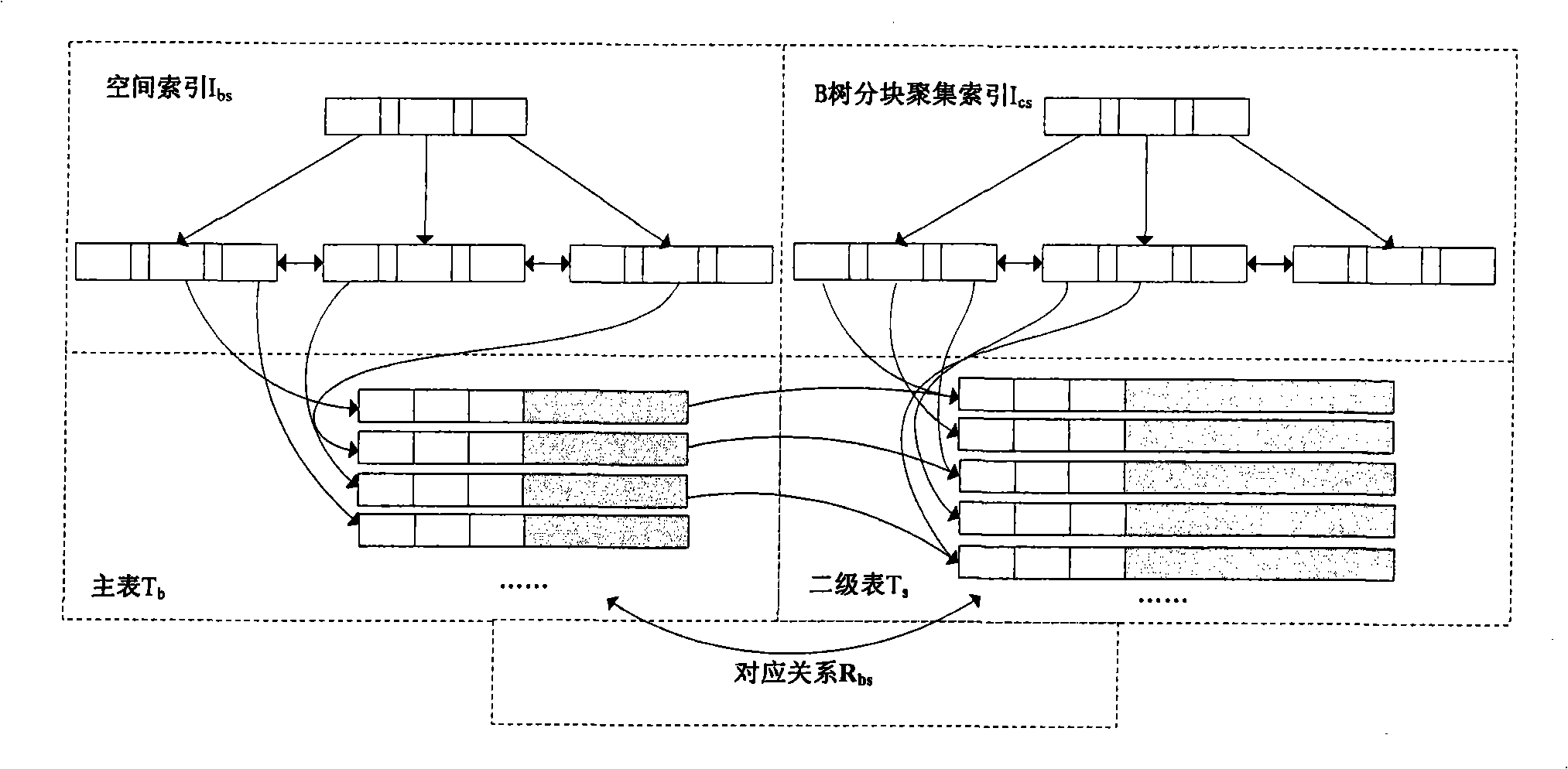 Method for storing space geometric objects to database