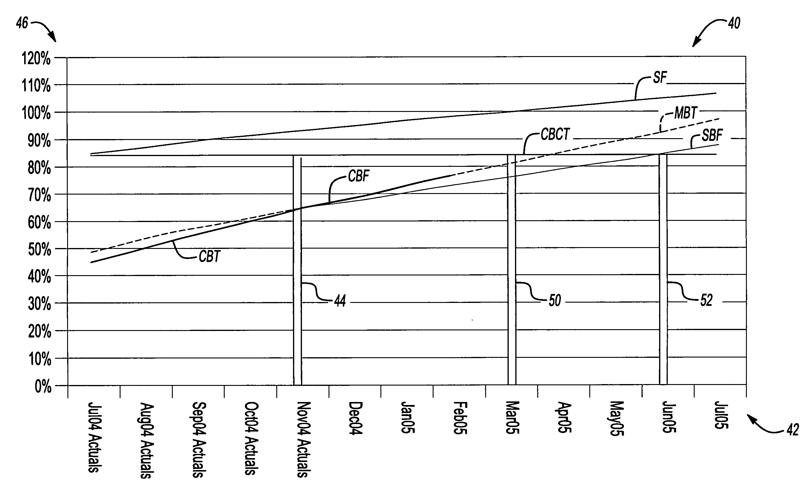 Tool for predicting capacity demands on an electronic system