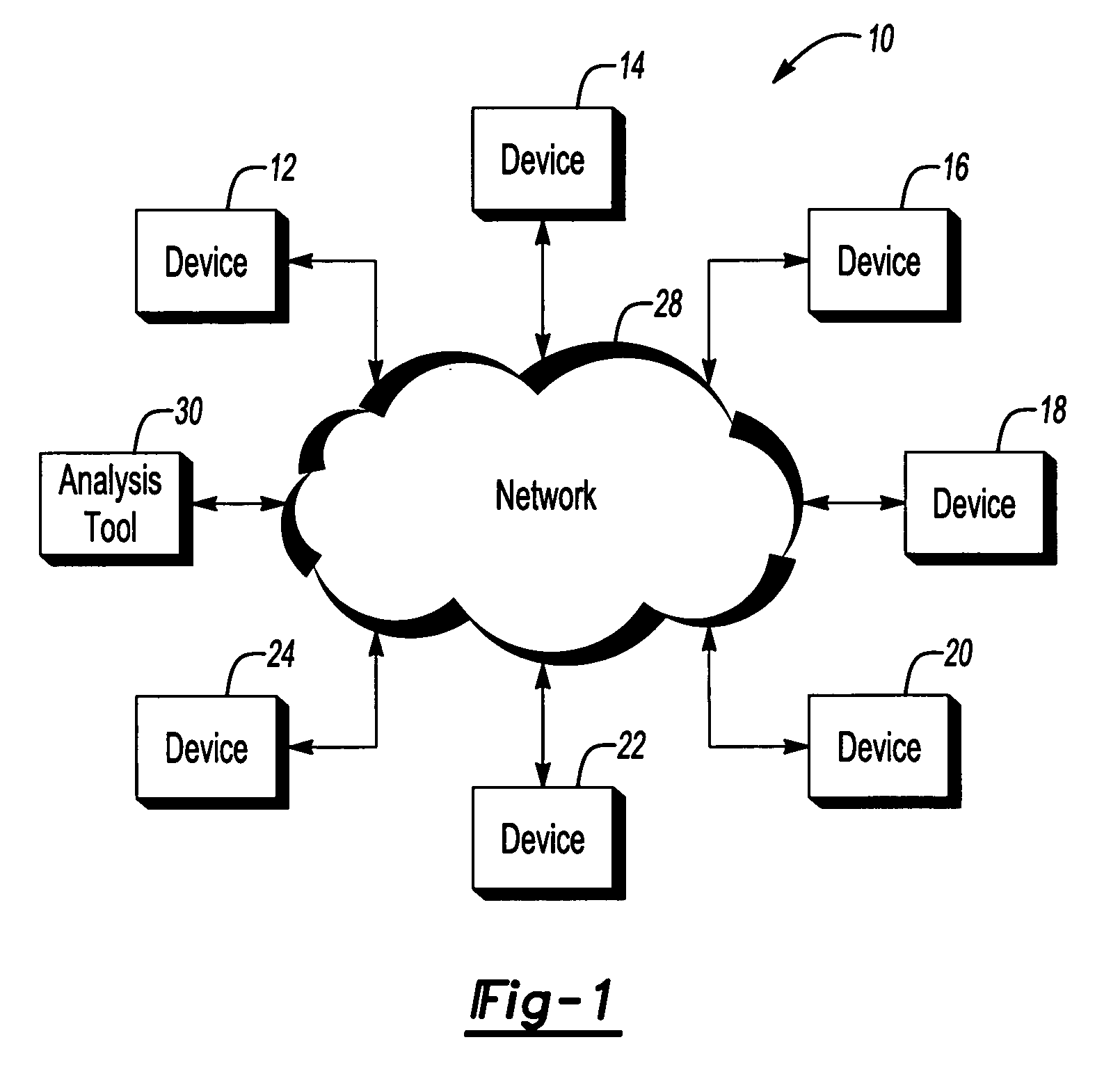 Tool for predicting capacity demands on an electronic system