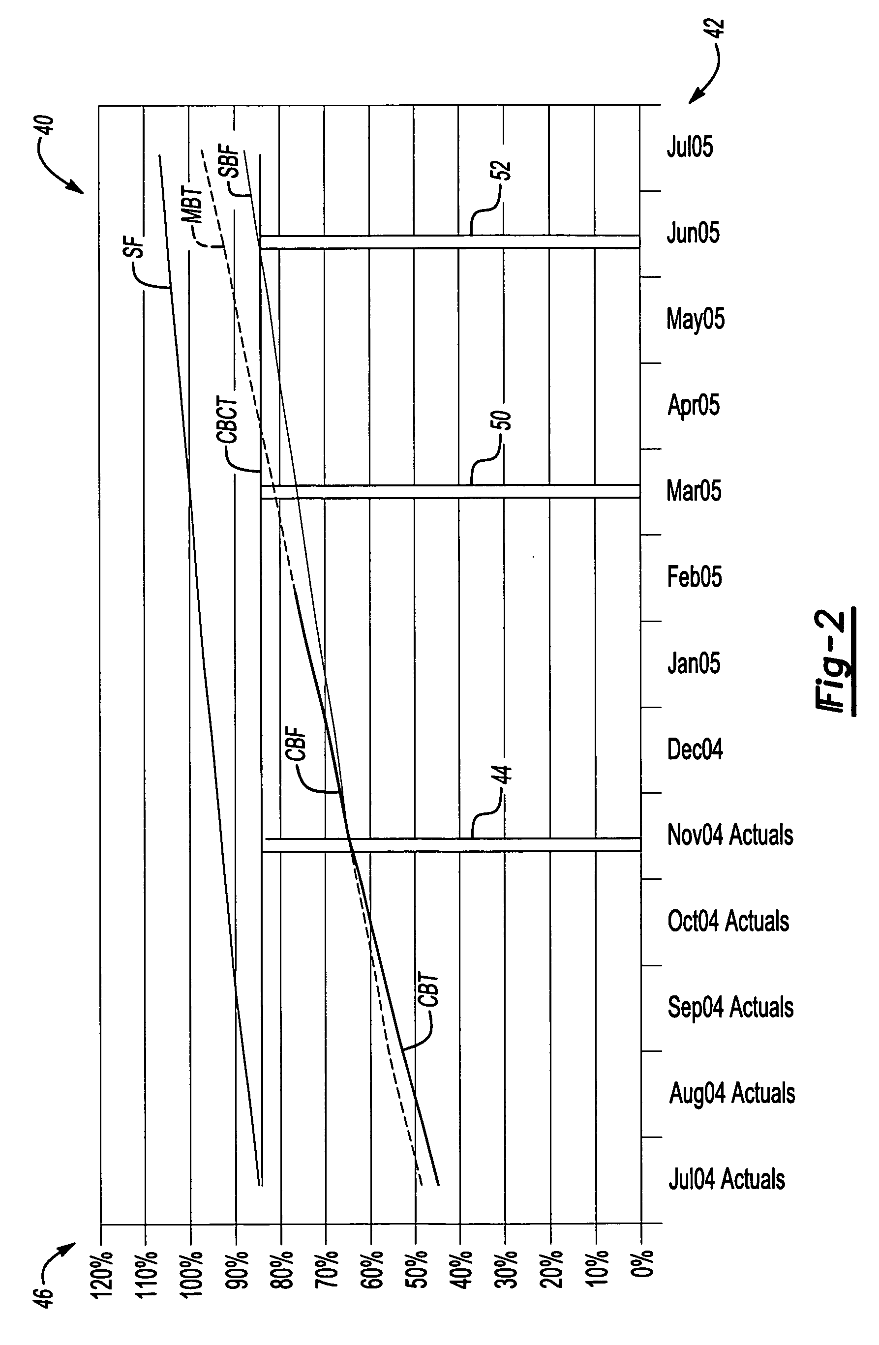 Tool for predicting capacity demands on an electronic system