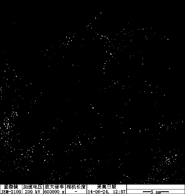 Preparation method of graphene-modified tin oxide lithium ion battery negative material