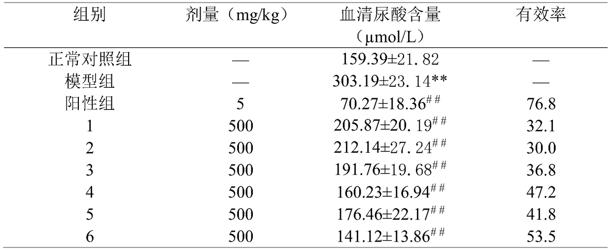 Preparation method of paecilomyces hepiali active substance, active substance prepared by method and application of active substance