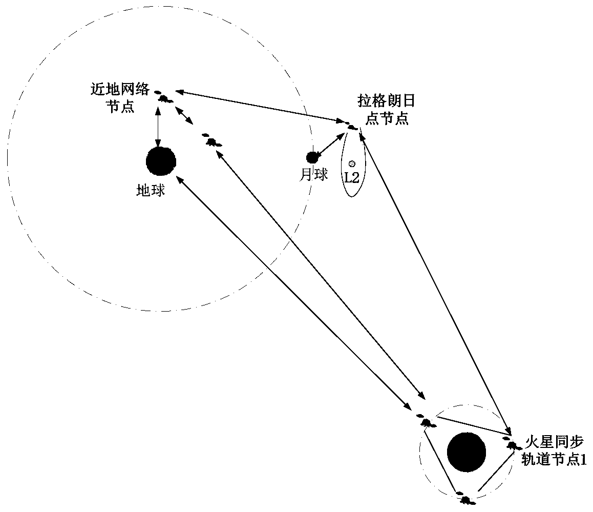 Deep space information network dynamic management and control system and management and control method thereof